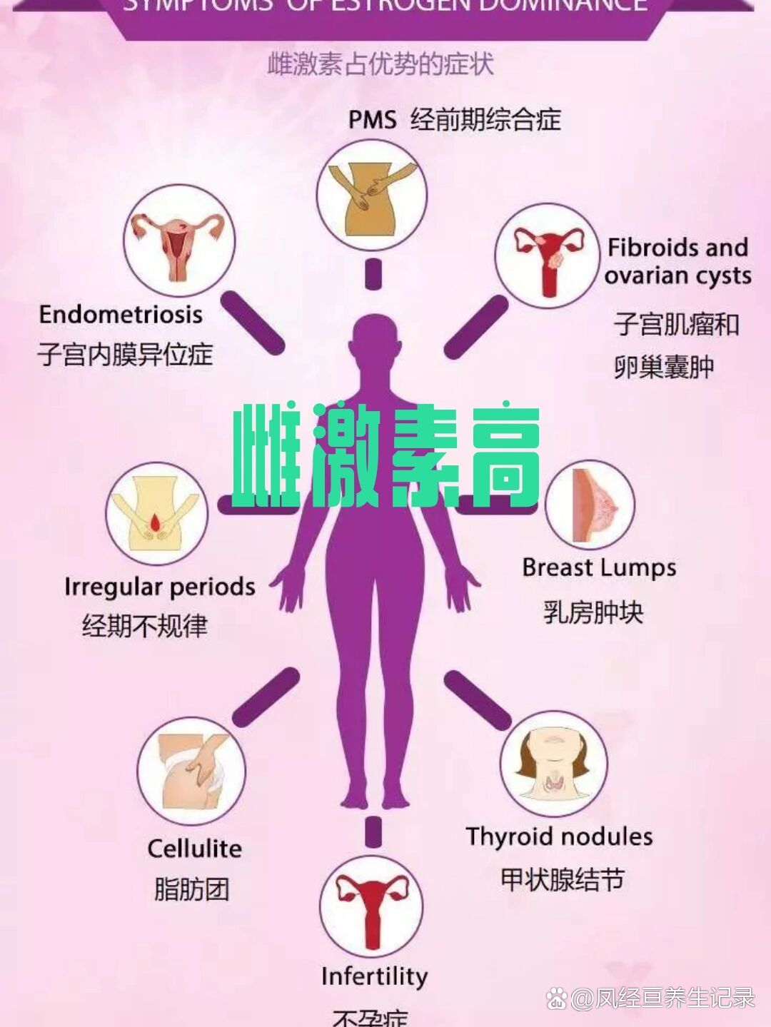月经不调,雌激素过高会怎样?