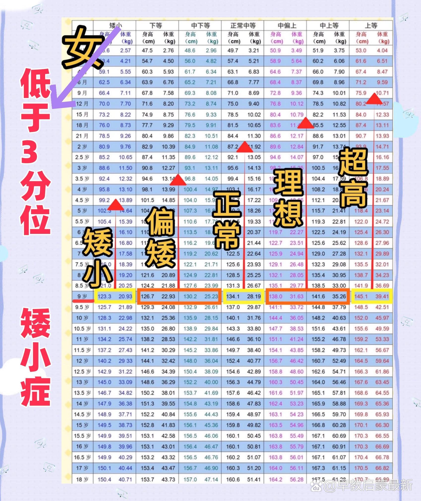 2020年身高标准图女孩图片