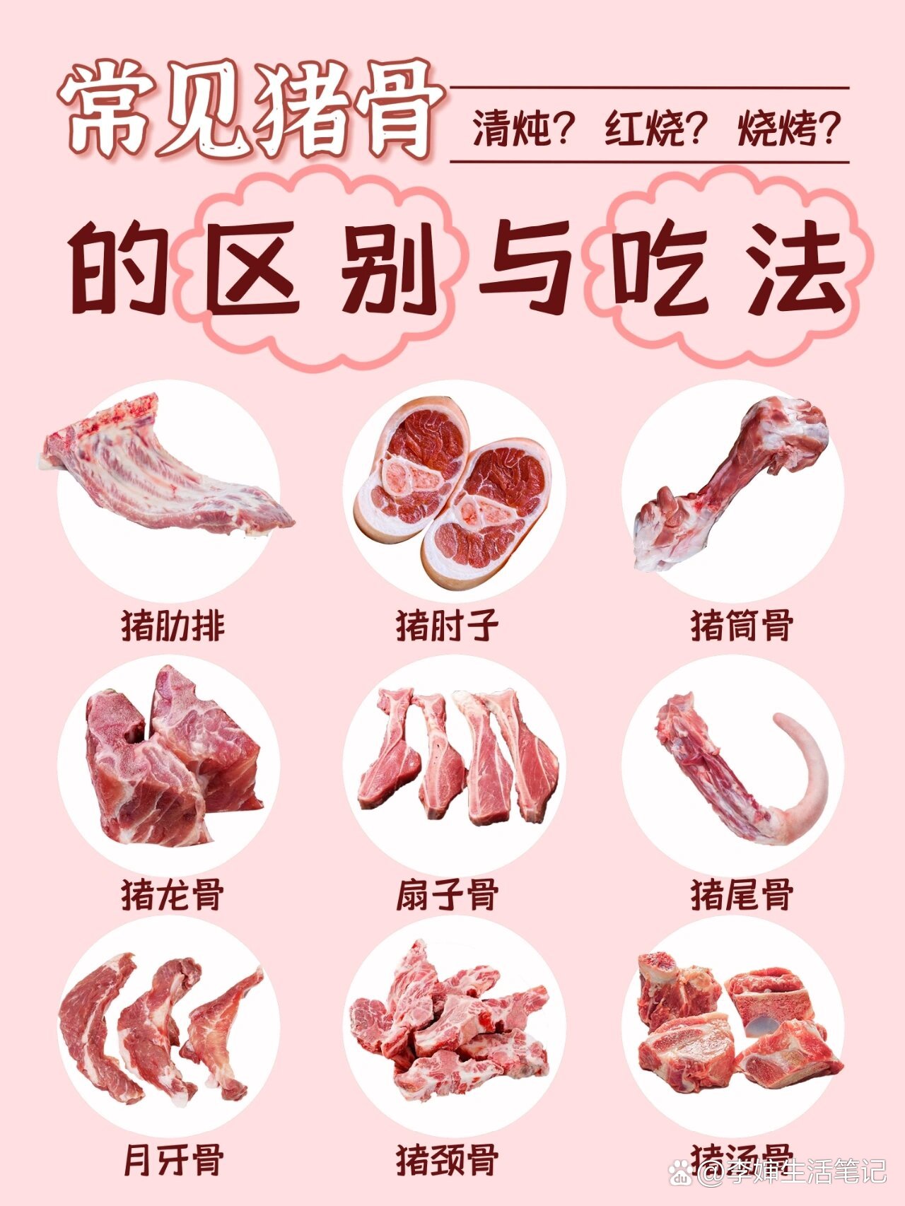 73常见猪骨各部位区别/附做法6015
