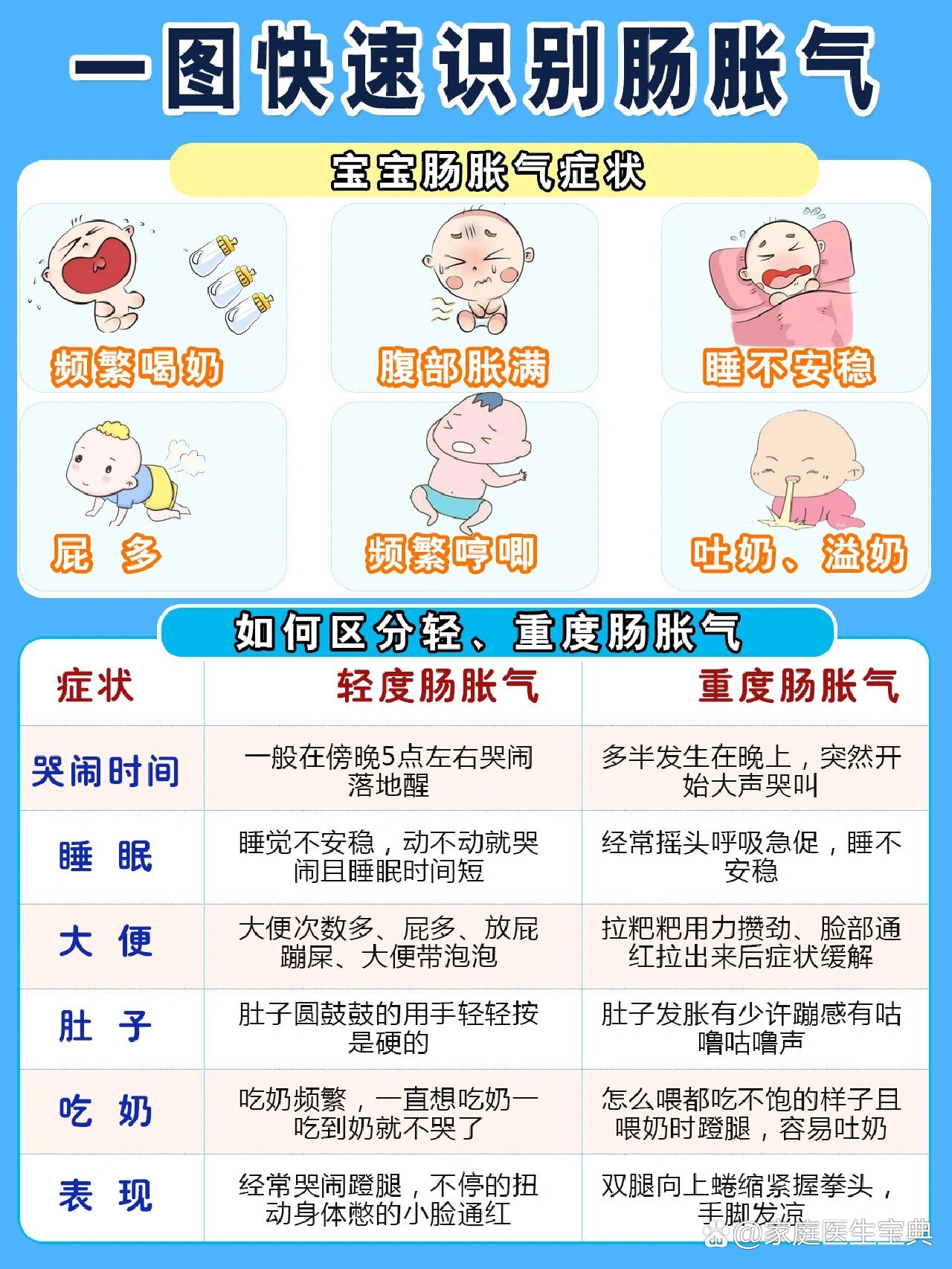 宝宝为什么胀气