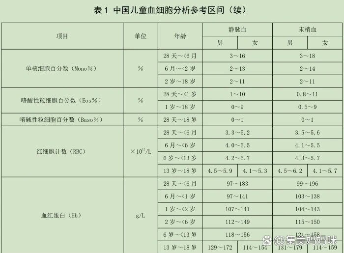 婴儿血常规标准参考表图片