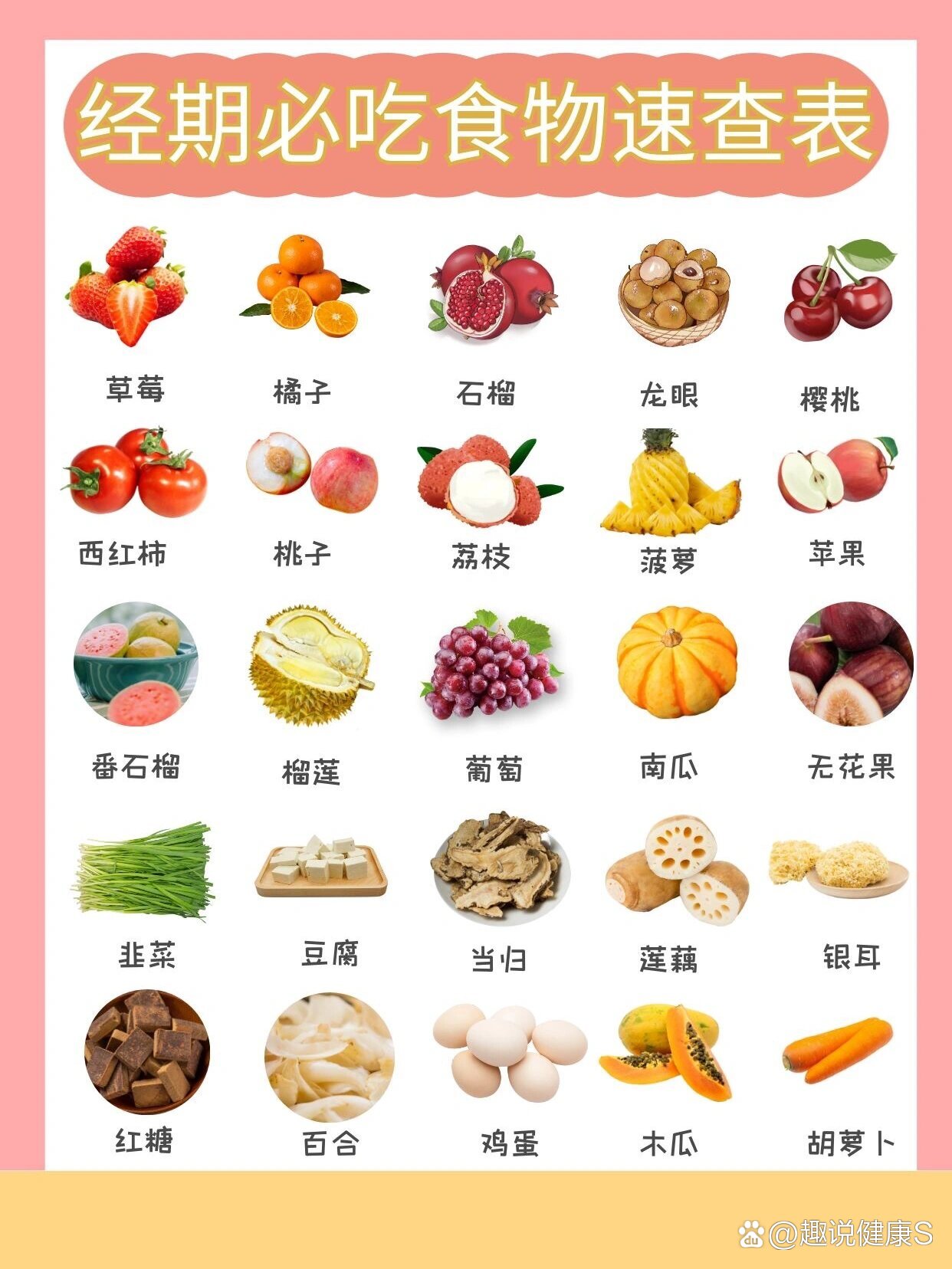 2661556615种经期必吃食物速查表96养生女生必备