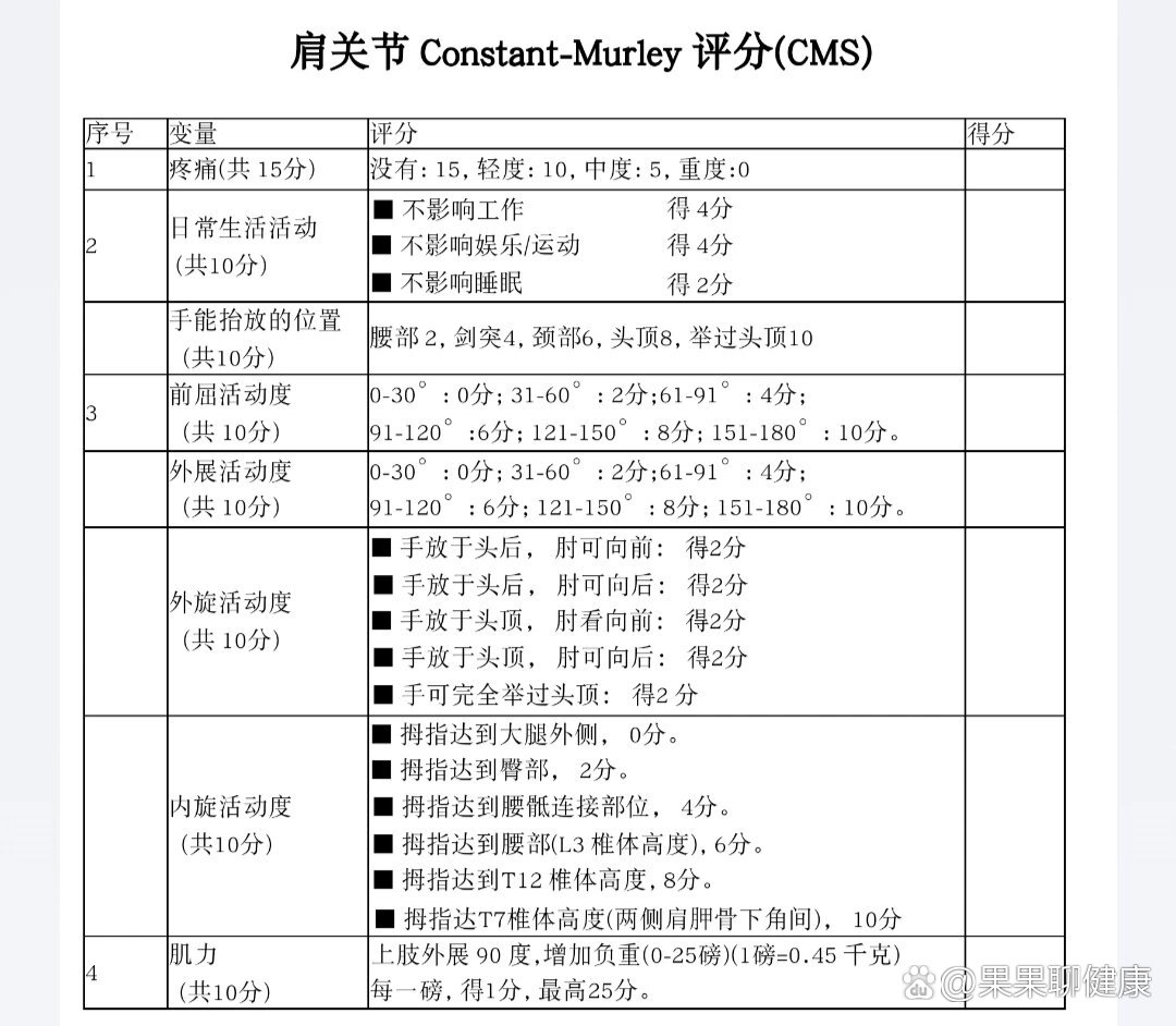 poser评分图片