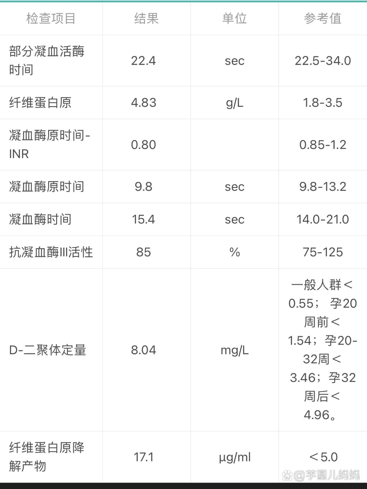 孕期d2聚体正常值图片