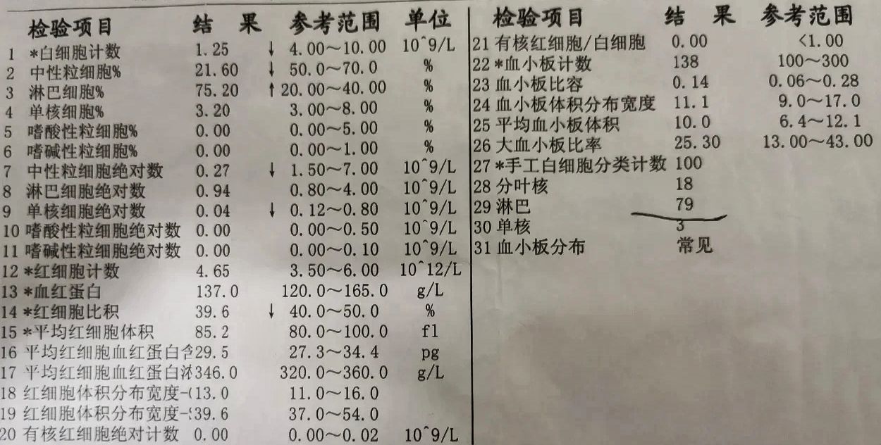 乏力,左上腹部不适,可能提示身体存在毛细胞白血病