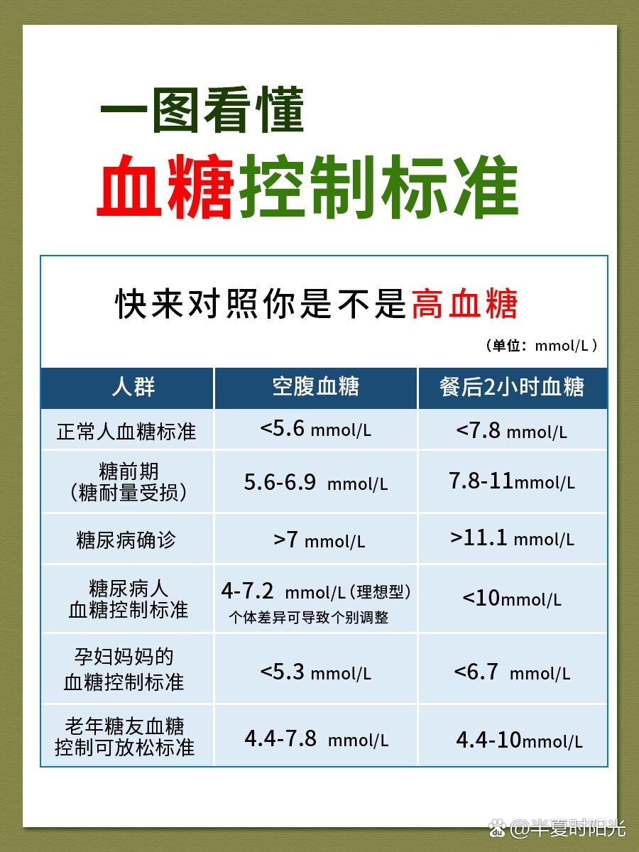 血糖对照表 参考值图片