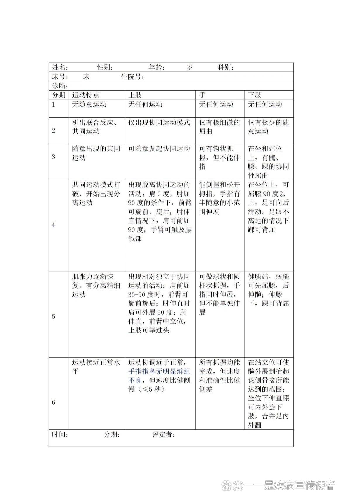 康复评价表怎么写模板