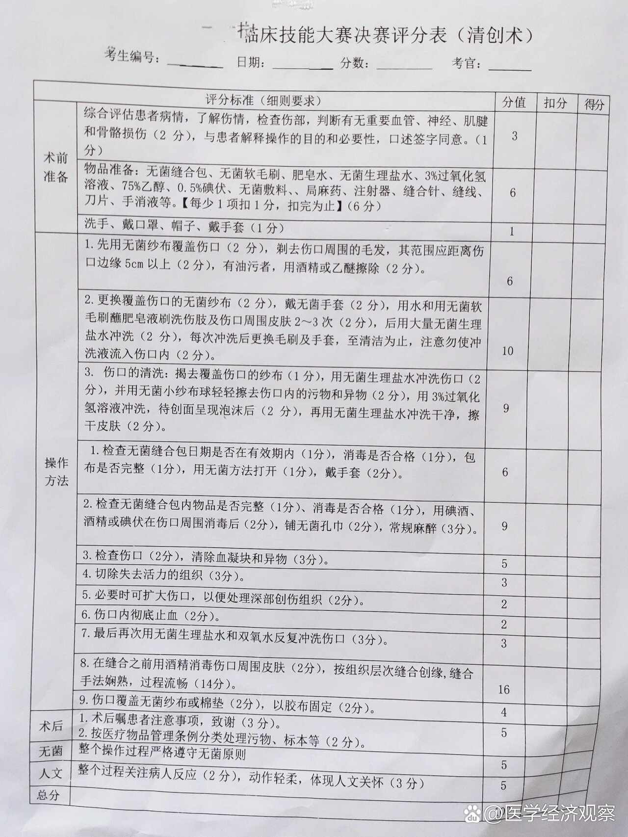 创伤评分表图片