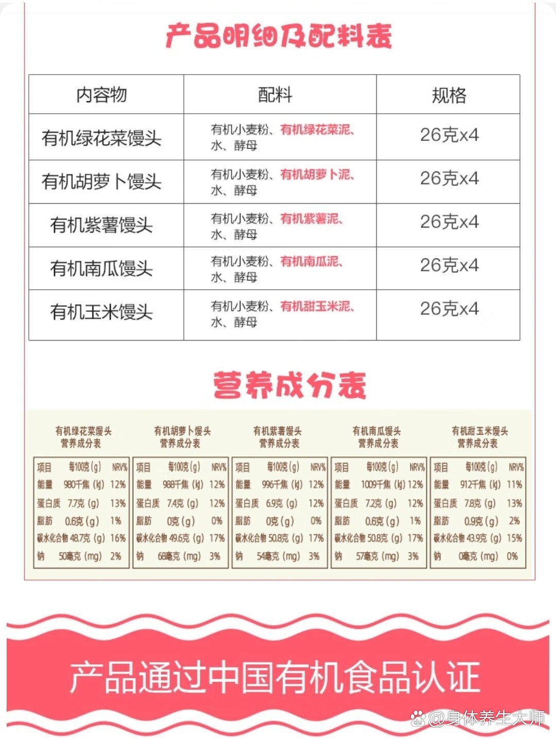 儿童馒头配料表&营养成分对比