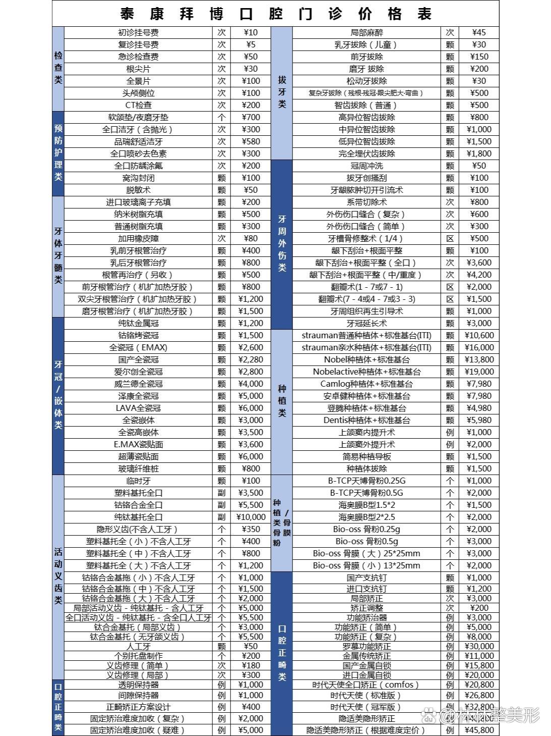 牙科价目表2020图片