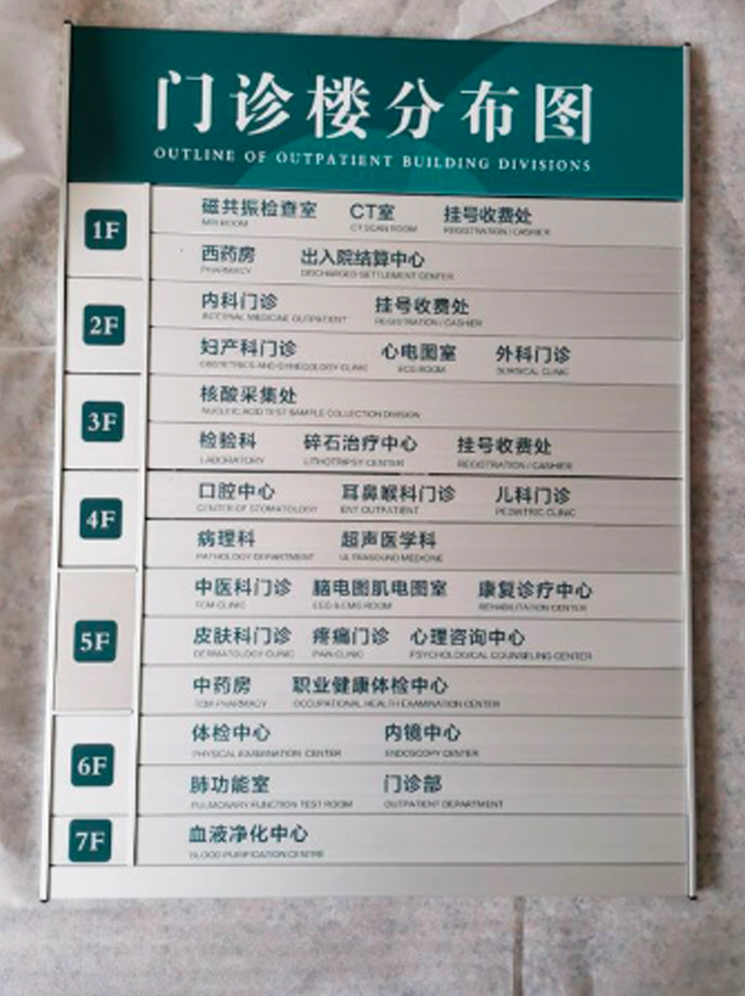 包含二龙路肛肠医院号贩子电话，去北京看病指南必知的词条