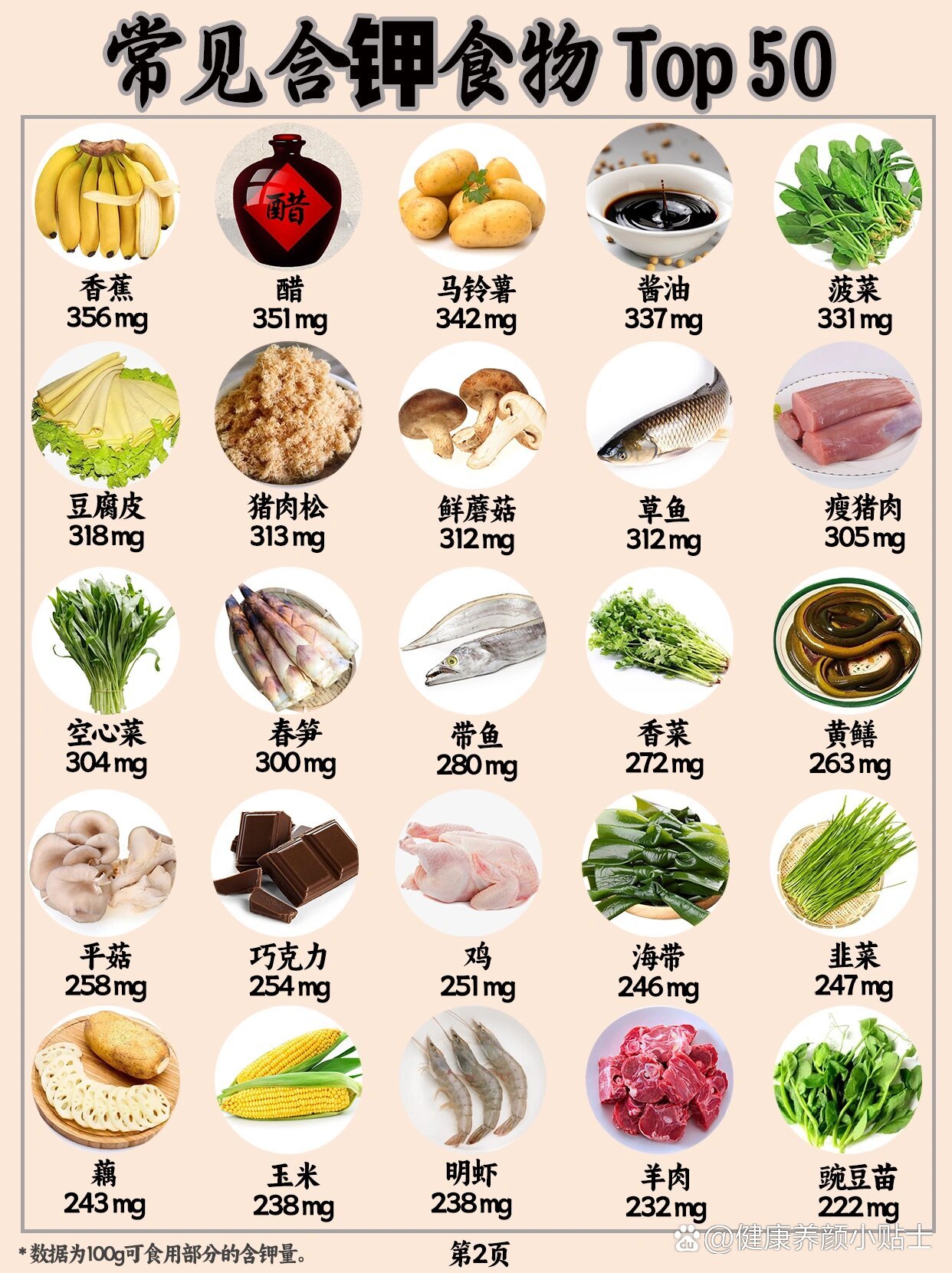 常见含钾食物top50!