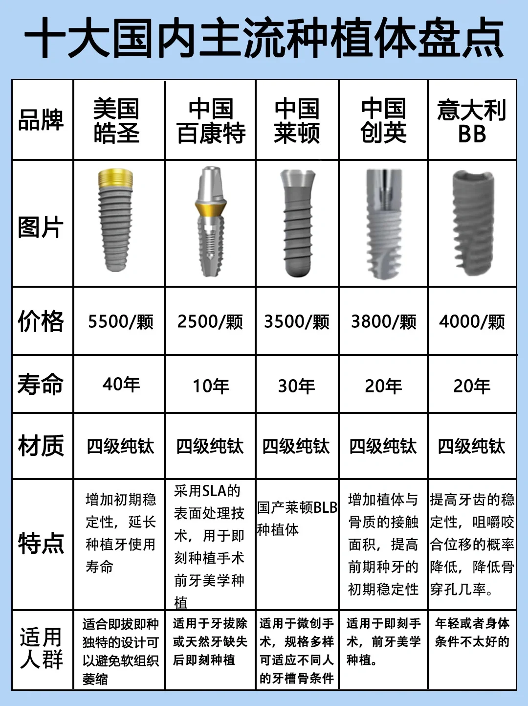 40年 br>适用所有骨质适应症以及牙齿修复 br>瑞典 astra br>价格