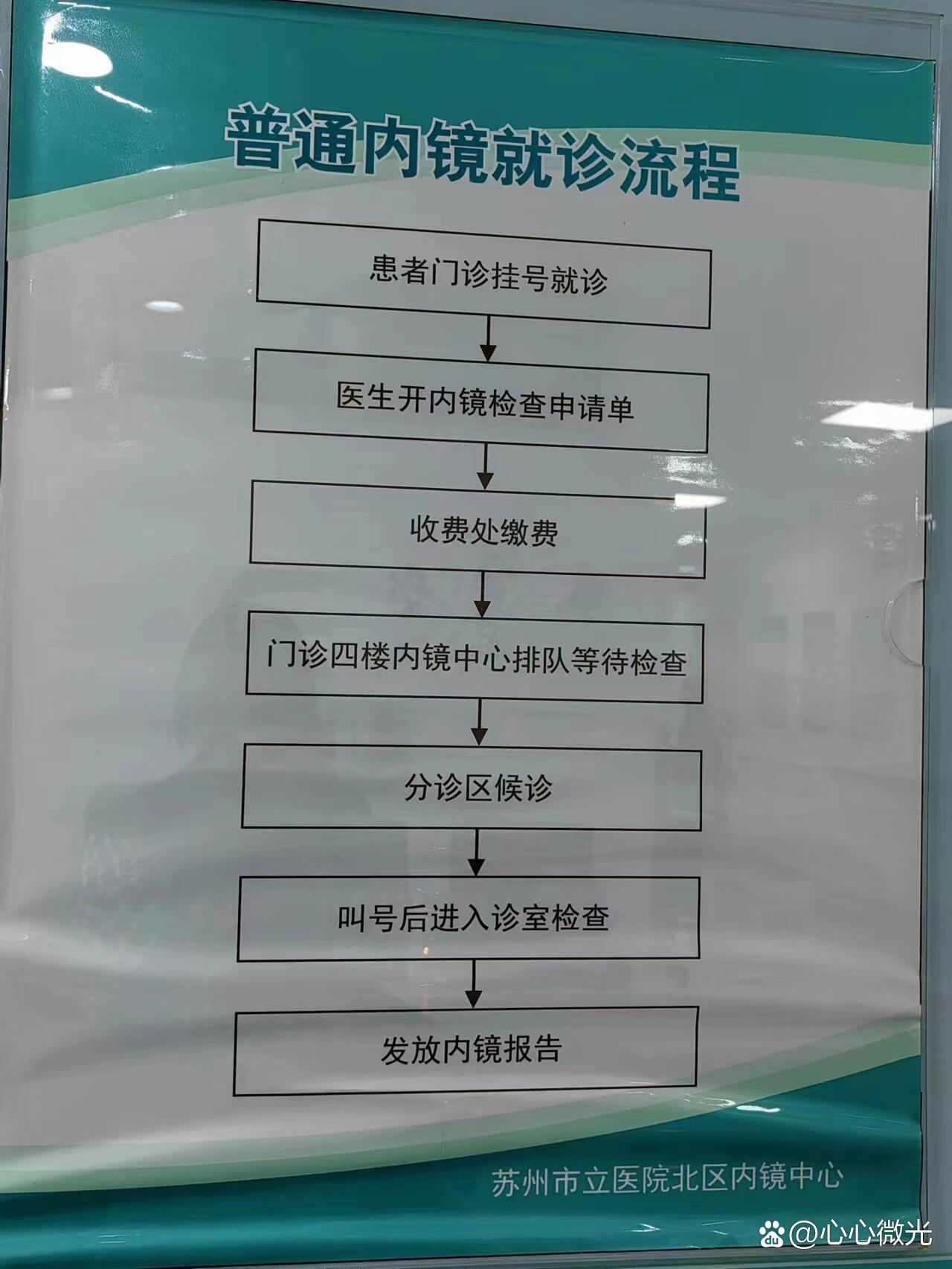 苏州市立医院胃肠镜检查攻略——流程篇