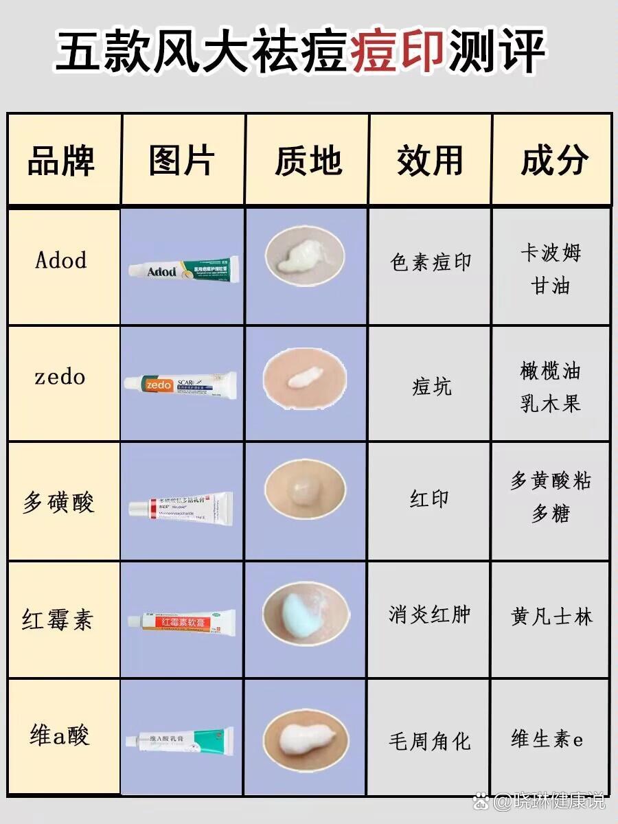 各种类型痘印图片图片