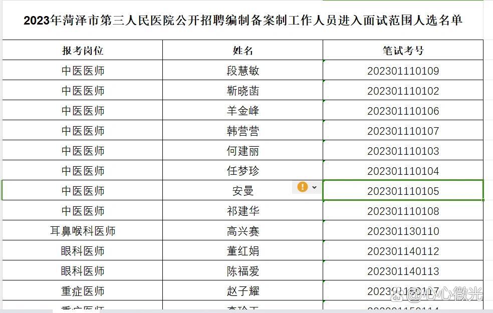 菏泽第三人民医院进面名单