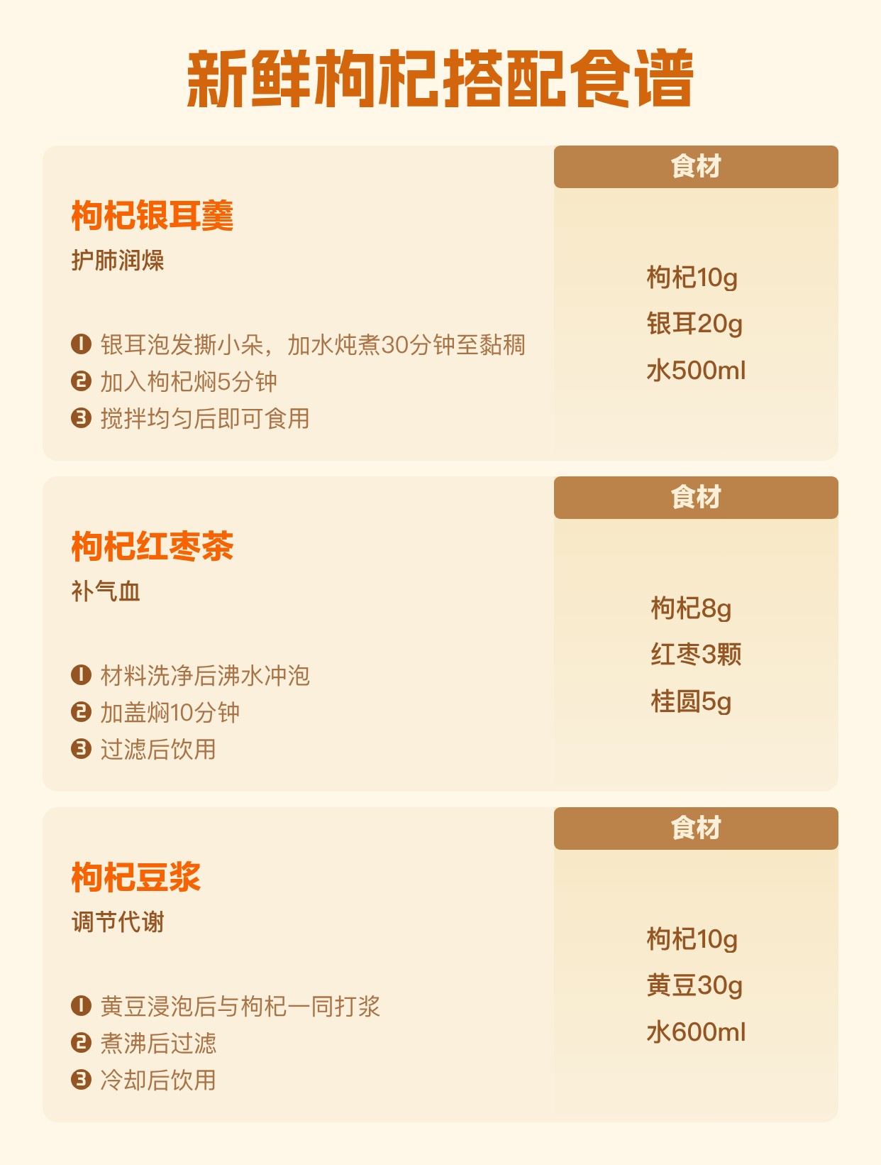 新鲜枸杞的功效与作用及食用方法 | 百度健康·医学科普