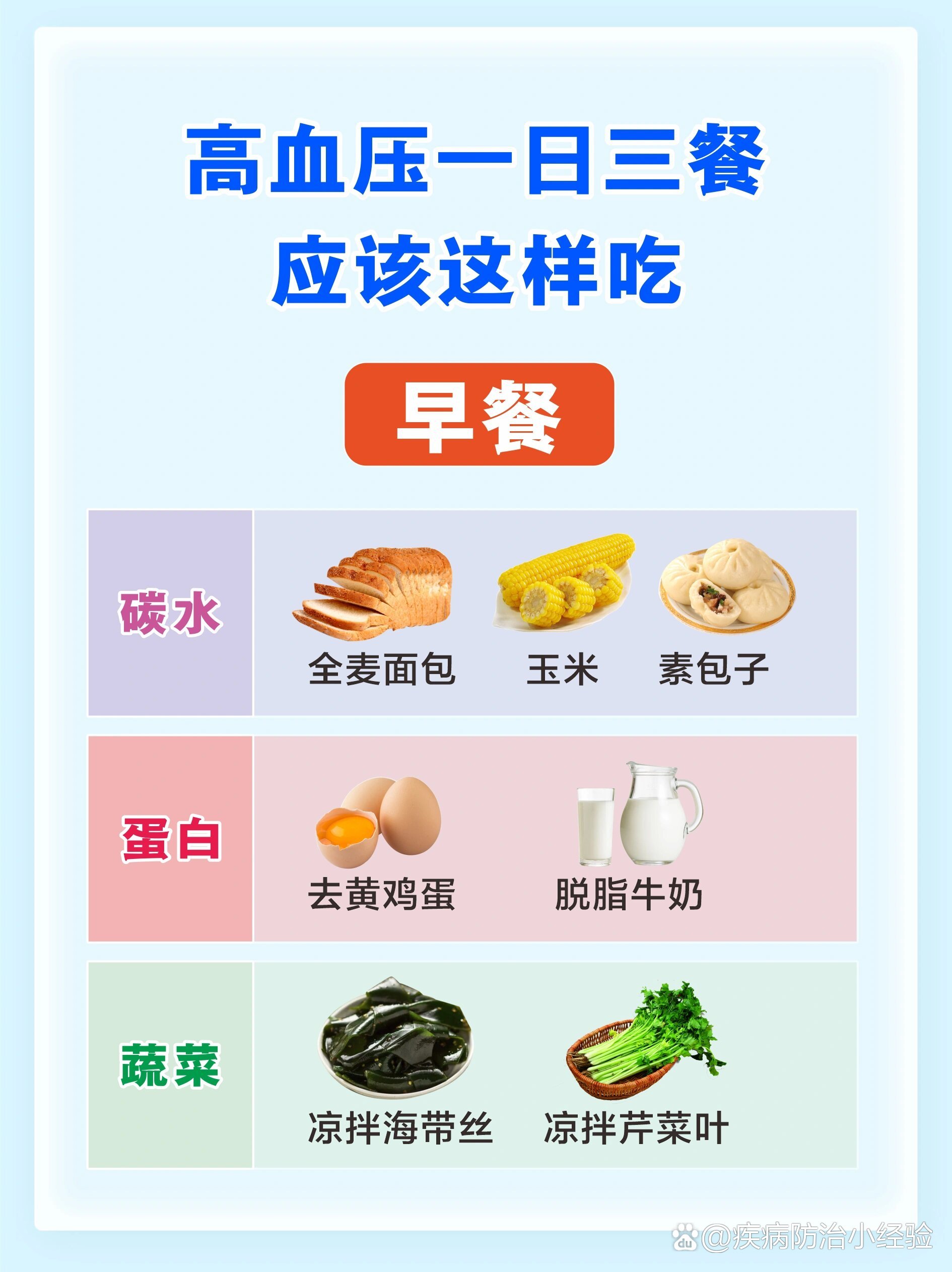 高血压患者的日常三餐怎样吃?