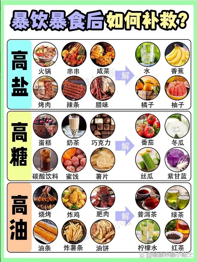 暴饮暴食后怎么补救❓内附清肠食谱