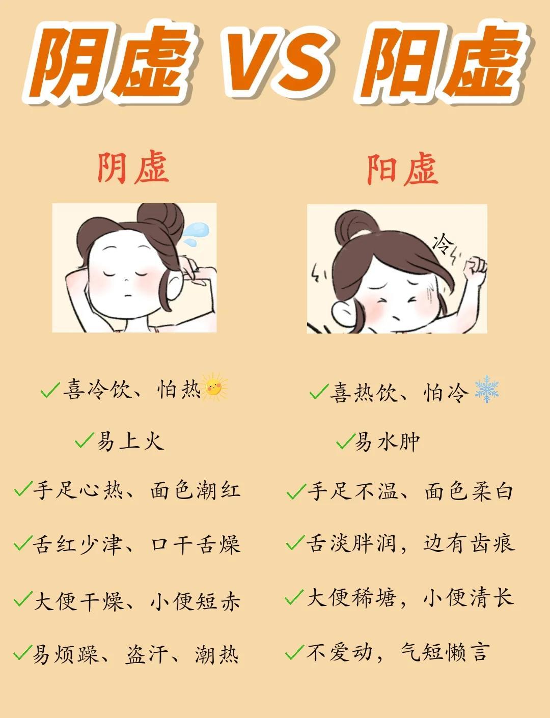 阳虚畏寒还是阴虚内热？