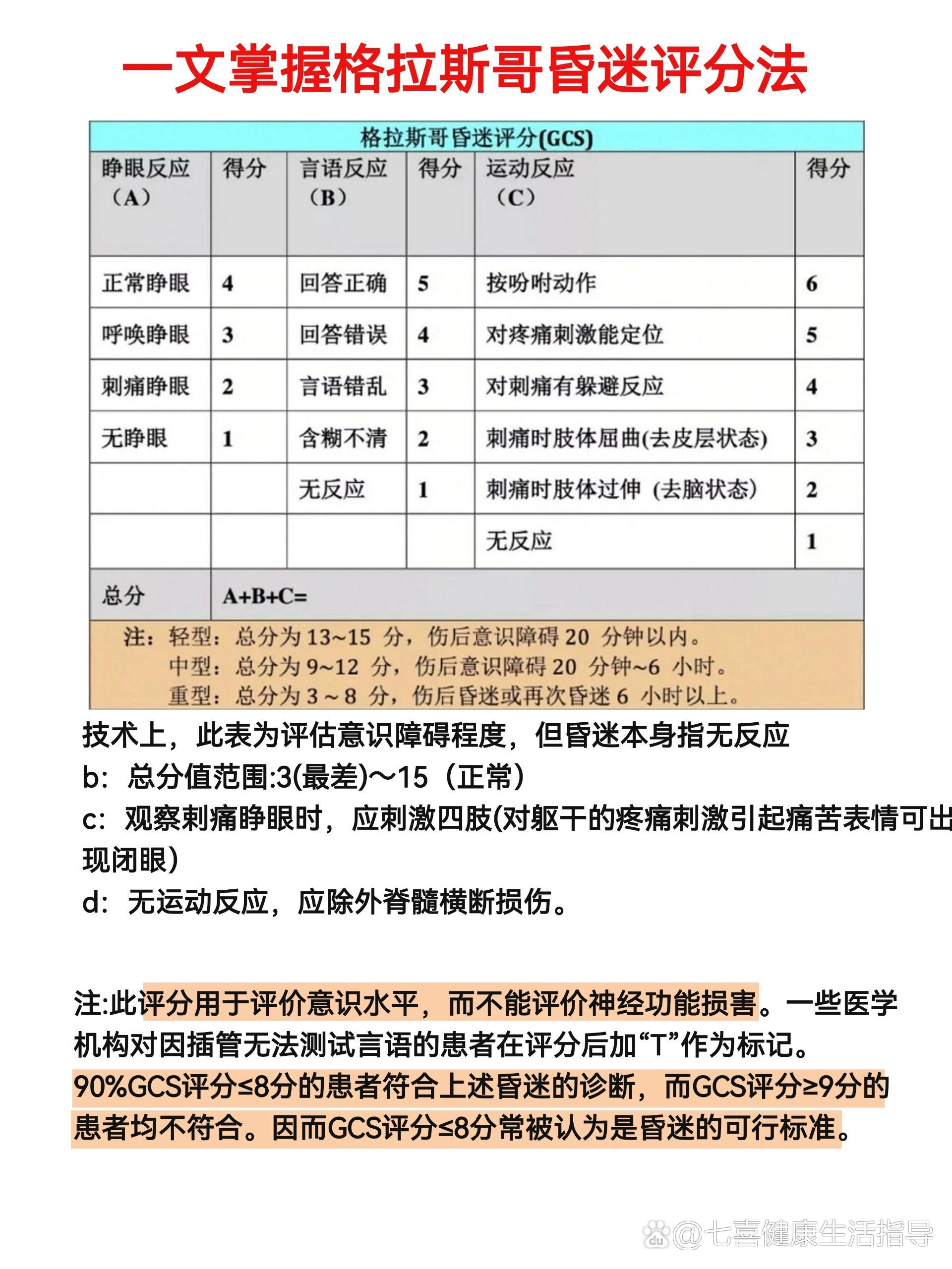 gcs评分量表图片表格图片