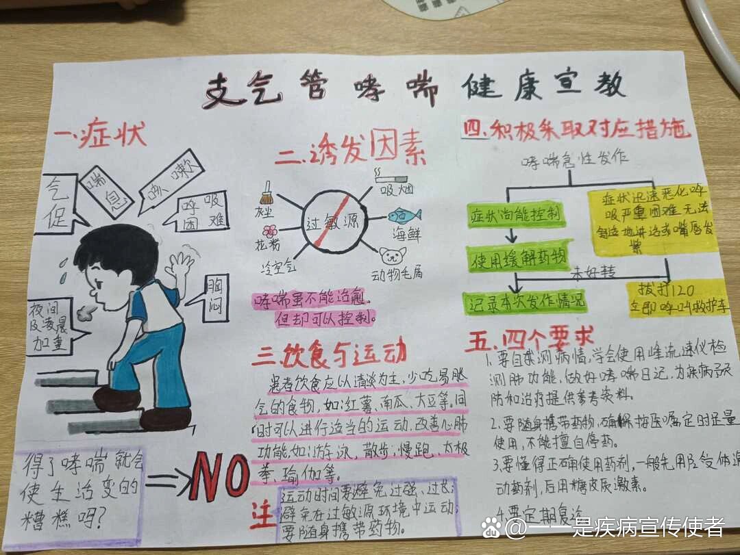 支气管哮喘健康宣教