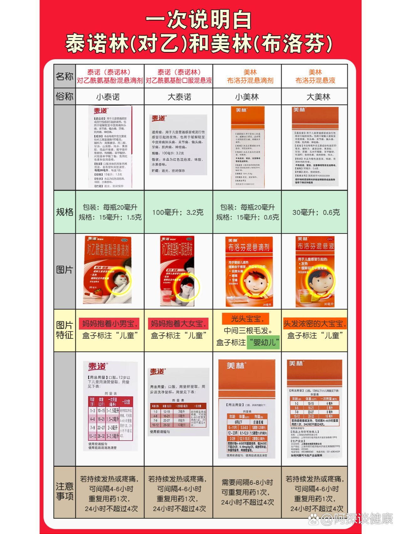 对乙酰氨基酚滴剂用法图片