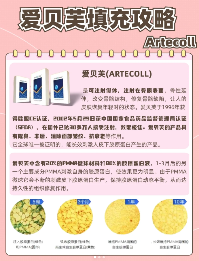 长效填充剂--爱贝芙小科普