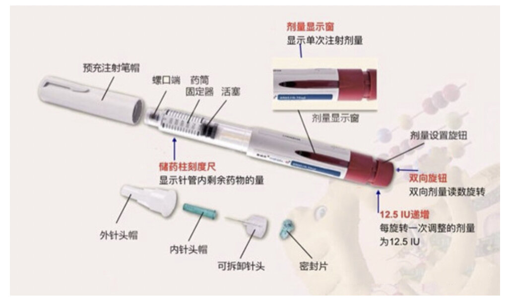 吉粒芬注射部位图片