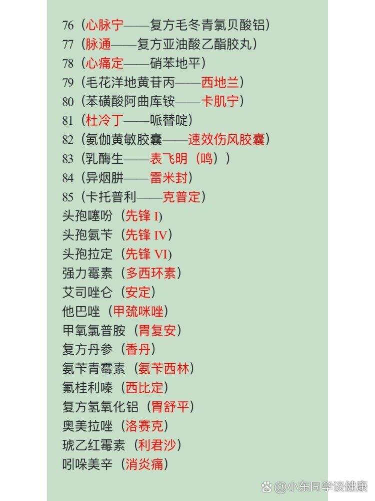 药物缩写,别名,处分缩写