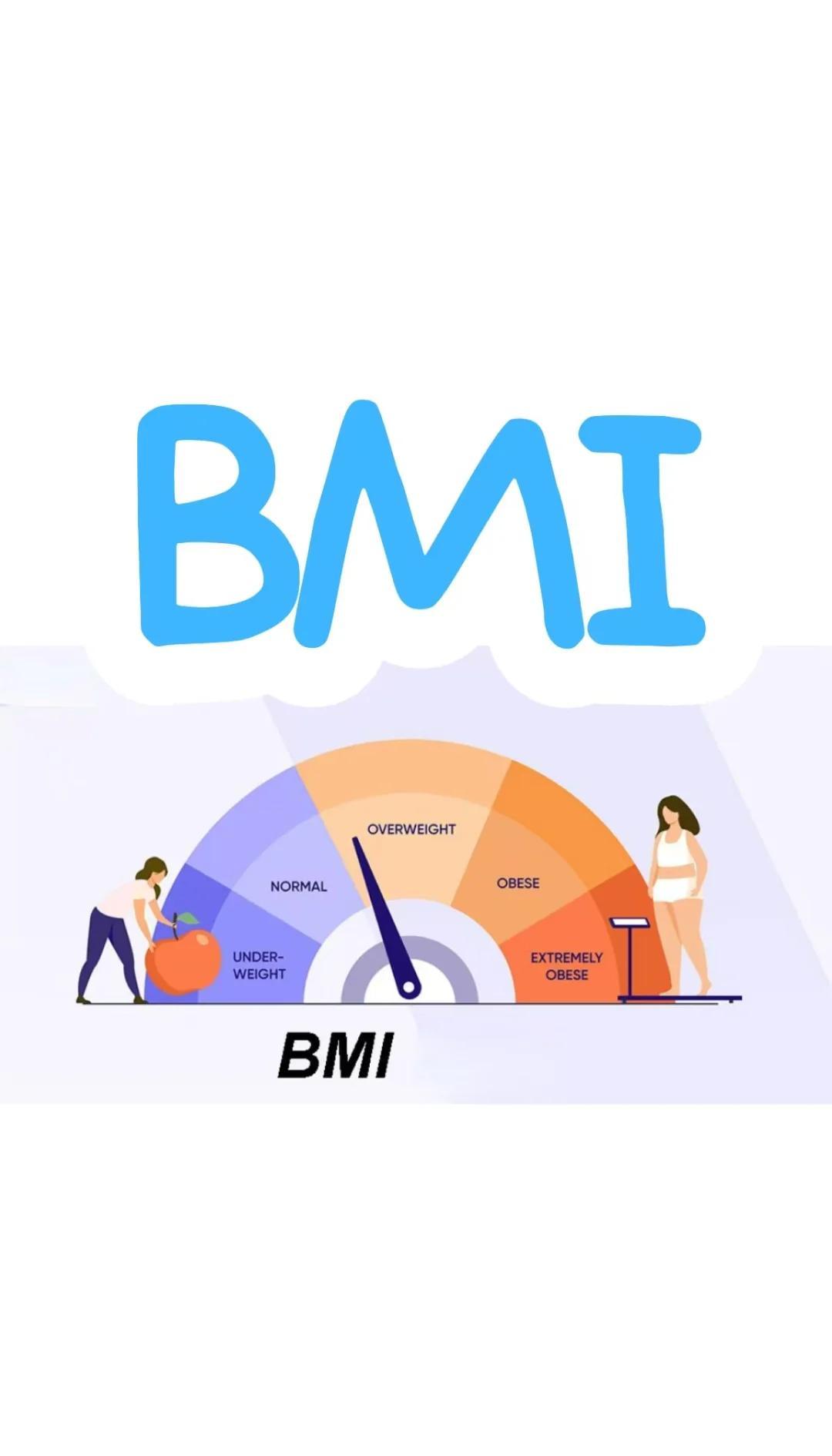 BMI计算与体重分类