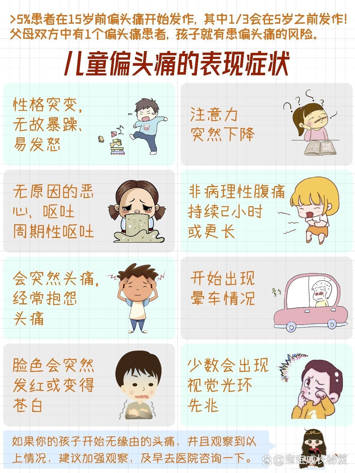 儿童偏头痛/偏头疼的表现