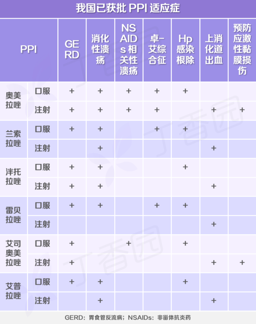 年销400 亿，被多国警告的PPI，该走下神坛了吗？