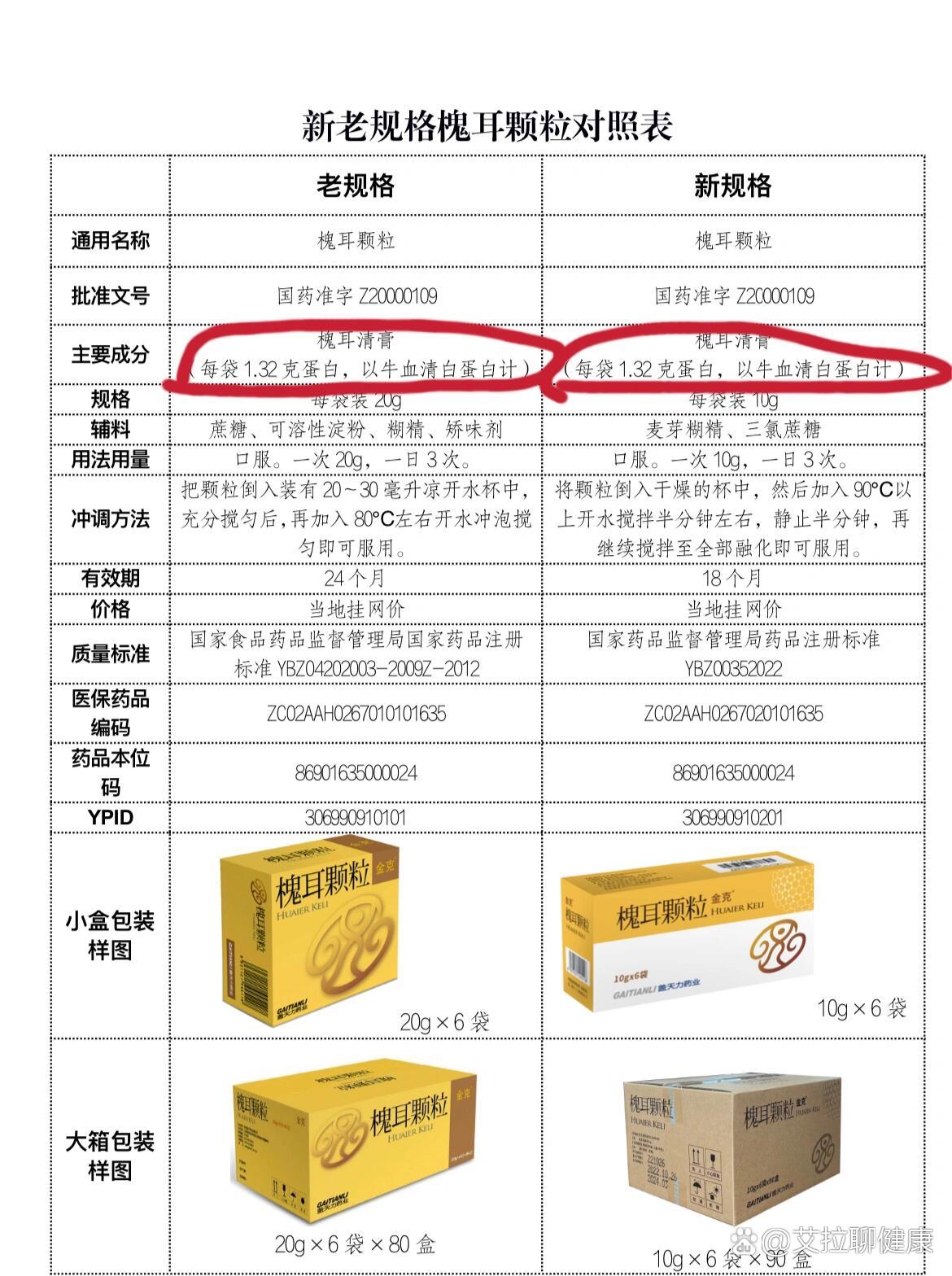 槐耳颗粒对肿瘤有用吗图片