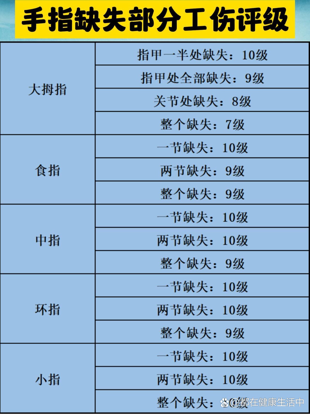 手指缺失分值图图片