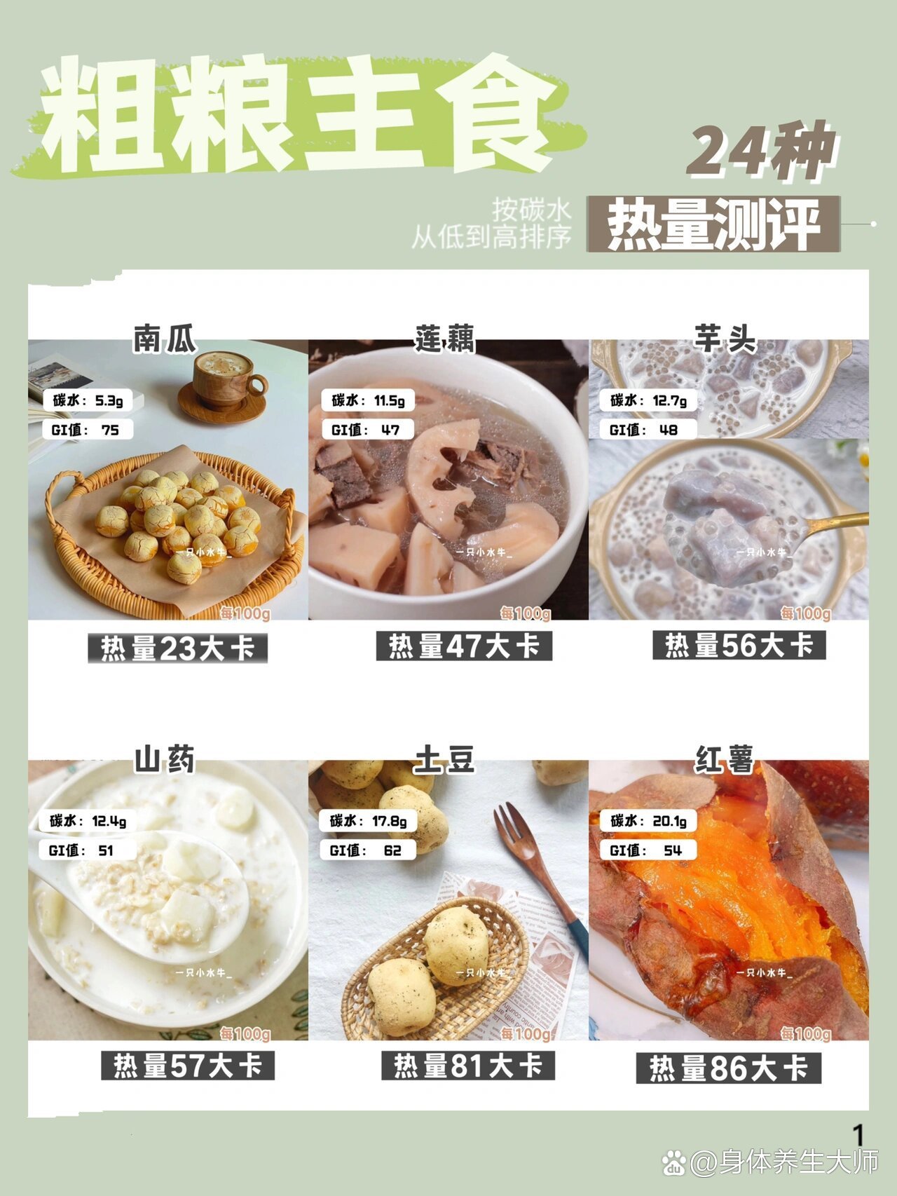 大豆gi值图片