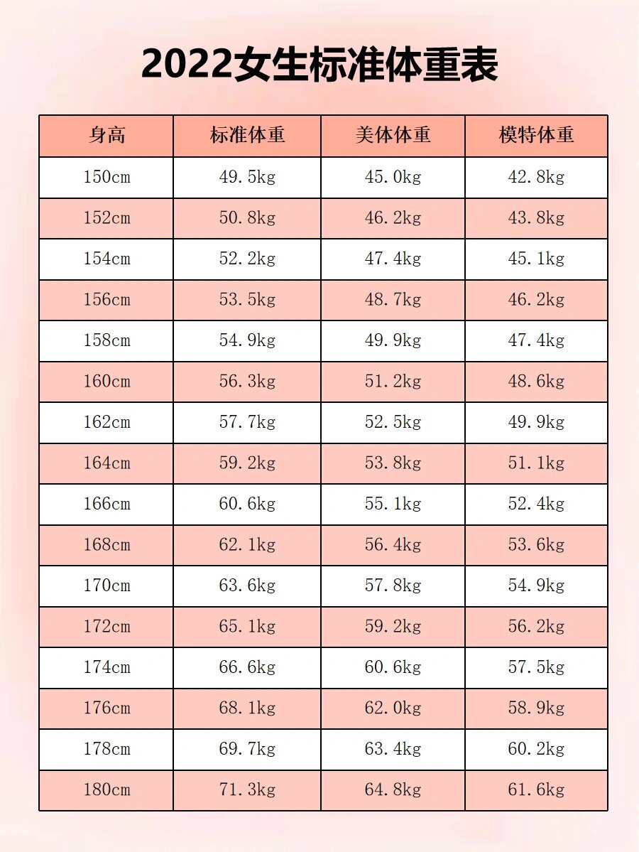 2022女生标准体重表图图片