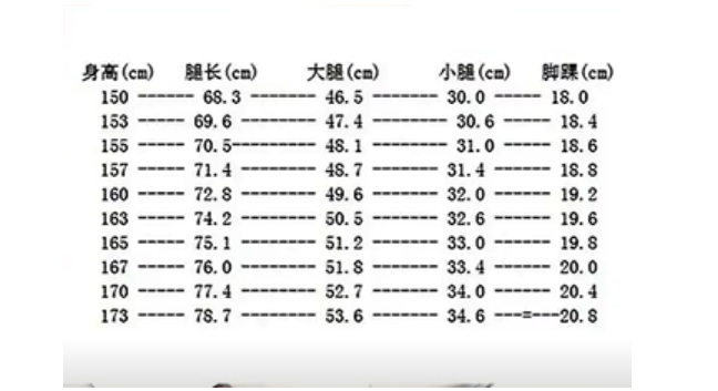 孩子这2个部位长，个子矮不了！
