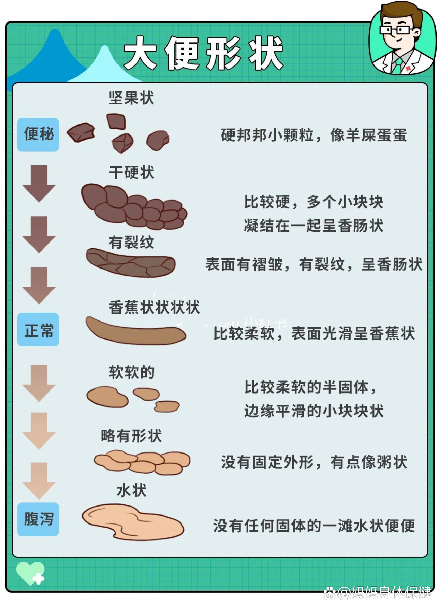 孩子好几天才拉一次是不是便秘?