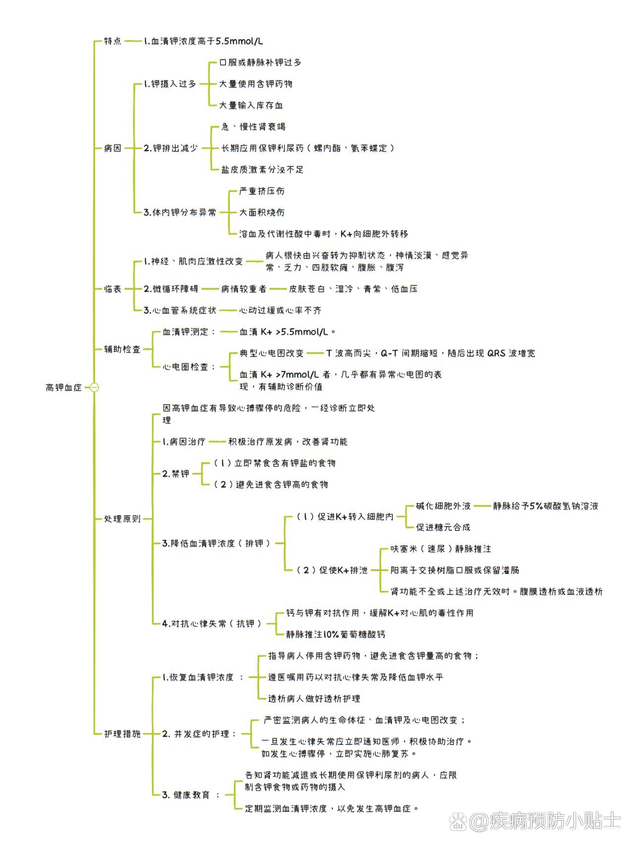 护理研究课程思维导图图片