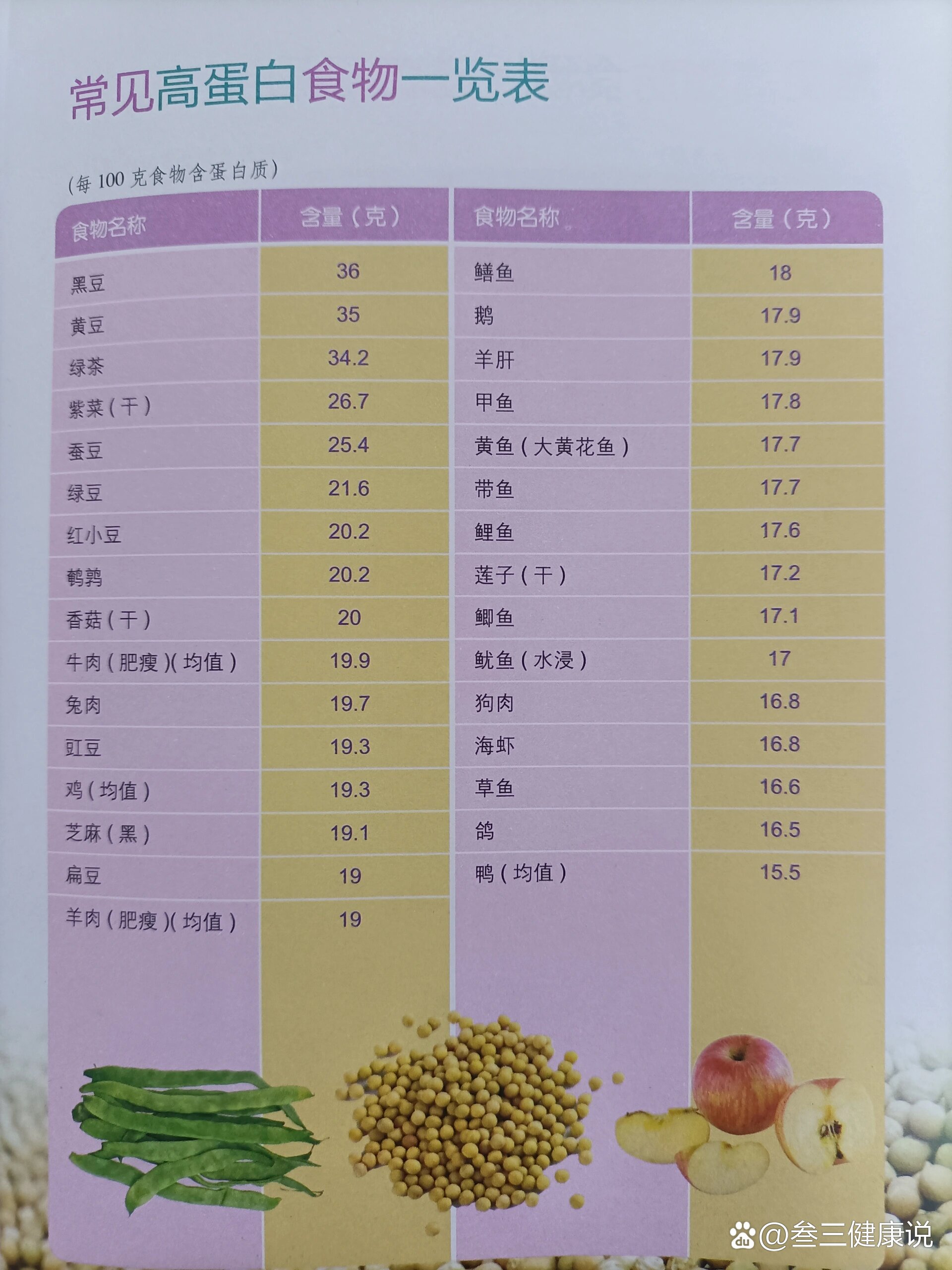 高蛋白质食物一览表图片