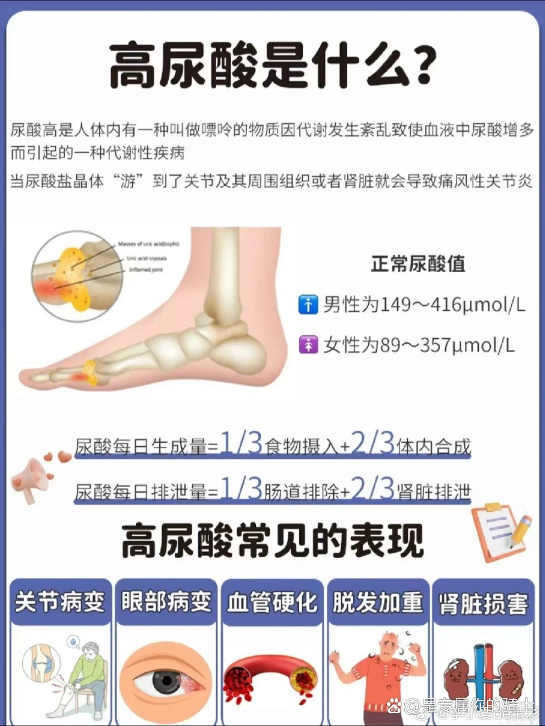 上海第六人民医院检查痛风sop