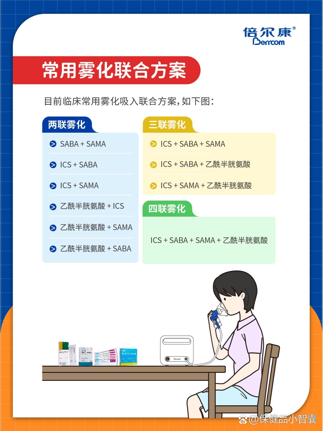 先用布地奈德还是沙丁胺醇?