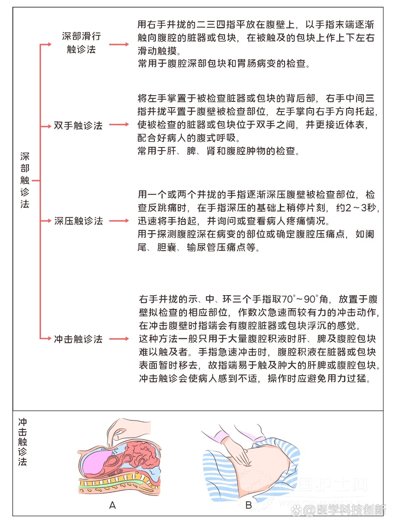 腹部触诊方法及注意事项,护士需要了解