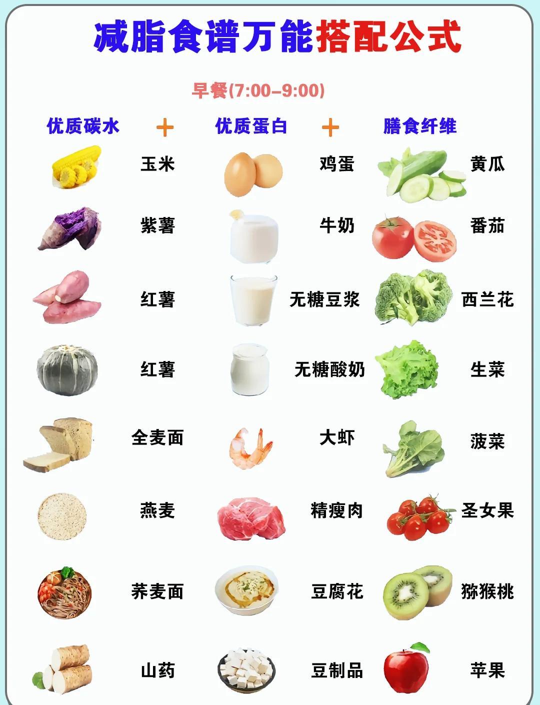 一日三餐健康瘦身食谱，轻松瘦不饿肚子！