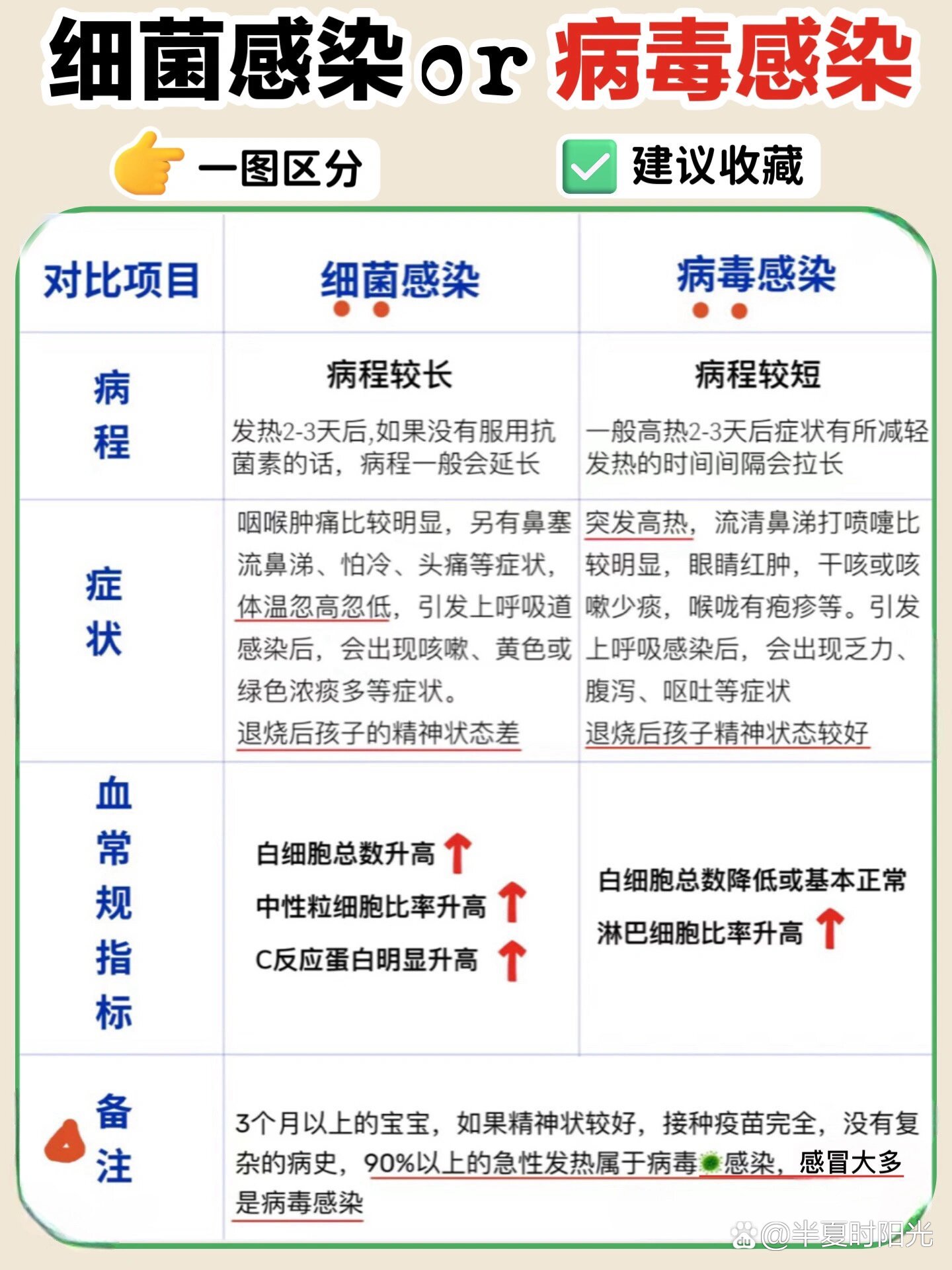  感染人数最多的病毒排名(感染人数最多的病毒排名前十)