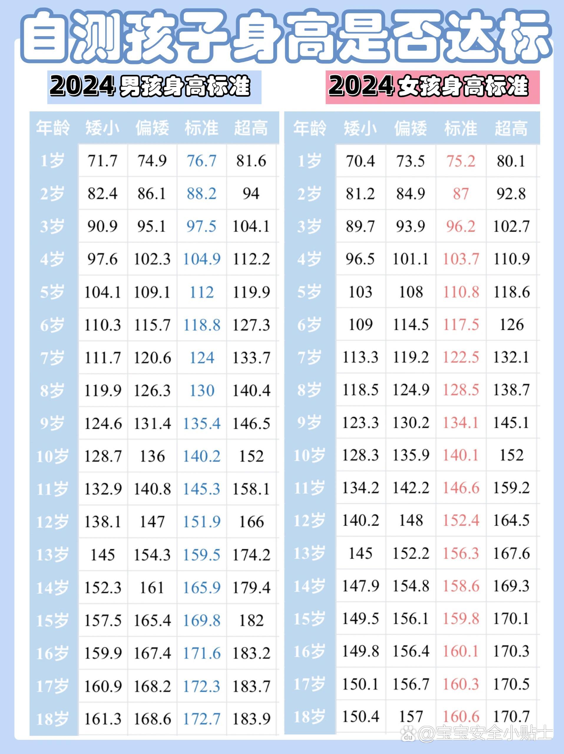 男孩身高标准2022图片
