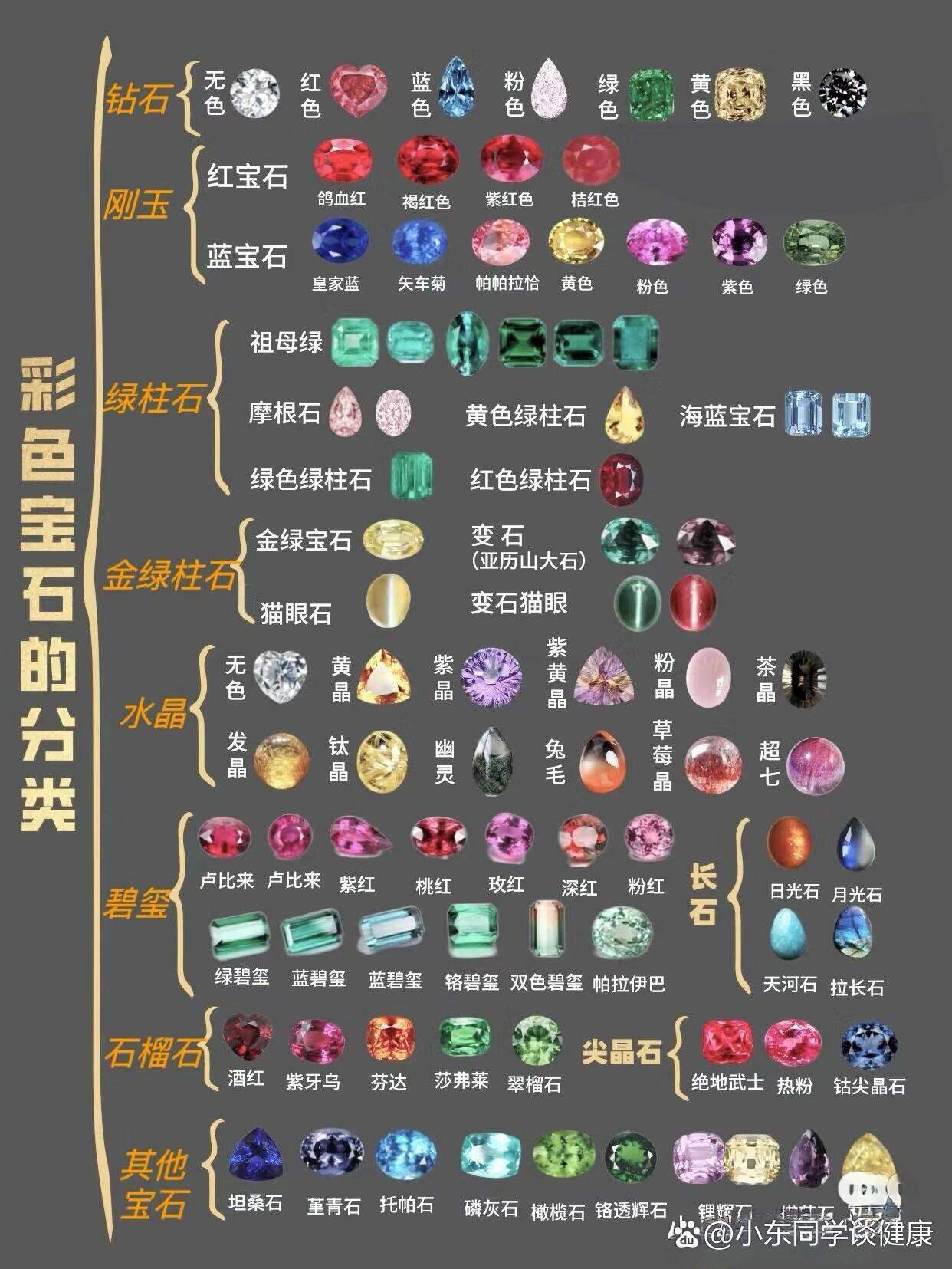 宝石品种大全图解(宝石种类大全图片名称)