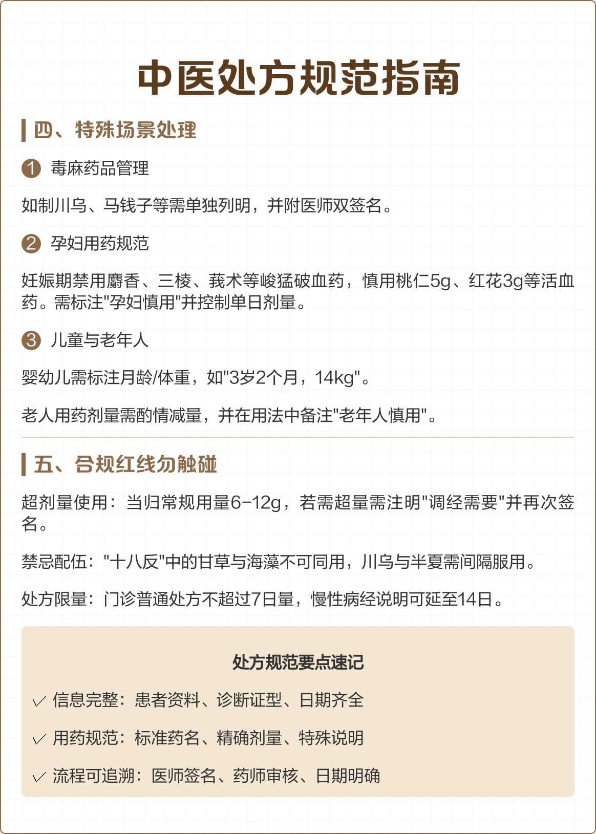 中医处方规范指南：从格式到实操全解析