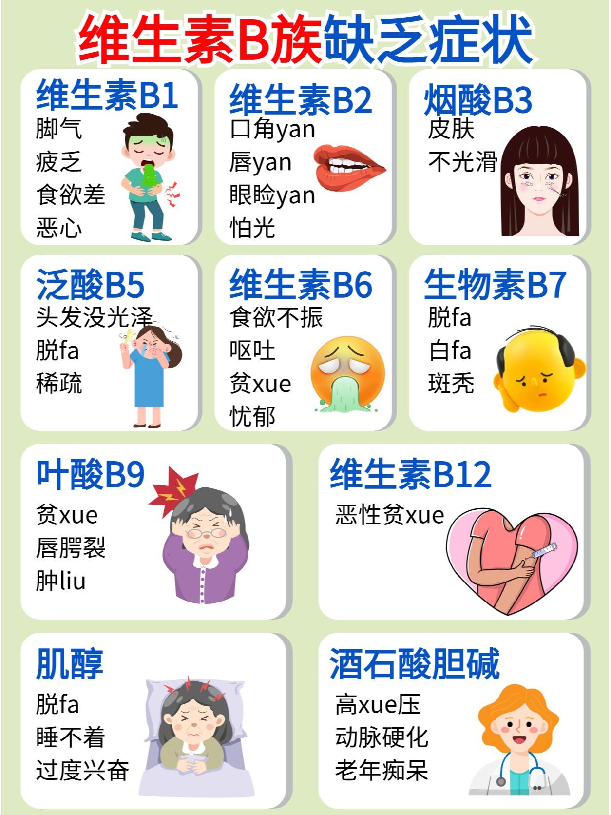 维生素b种类